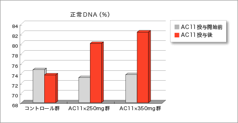 AC-11иݼˤDNA¥ʸHuman studyˡԸ浡ءLUNDء